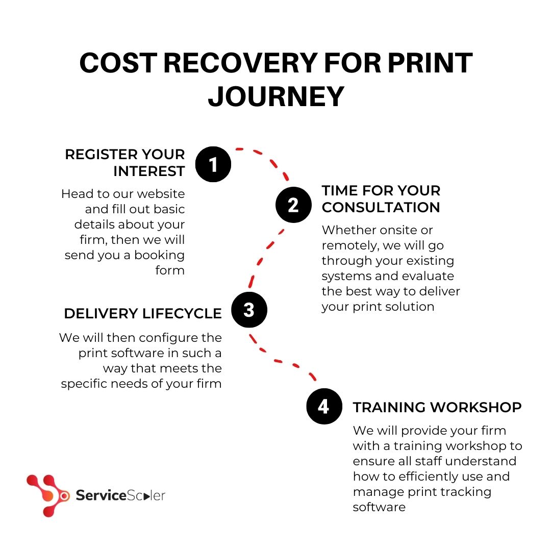 Cost Recovery For Print Journey
