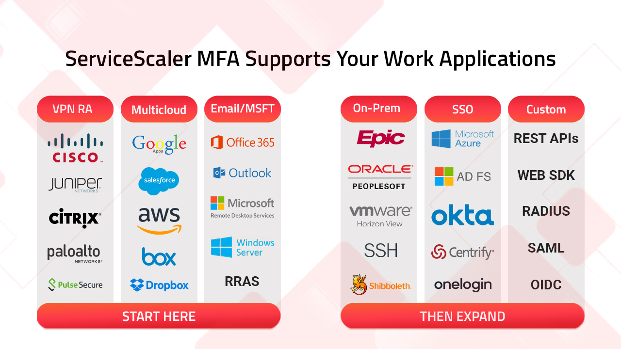 ServiceScaler Multi-Factor Authentication Integrations